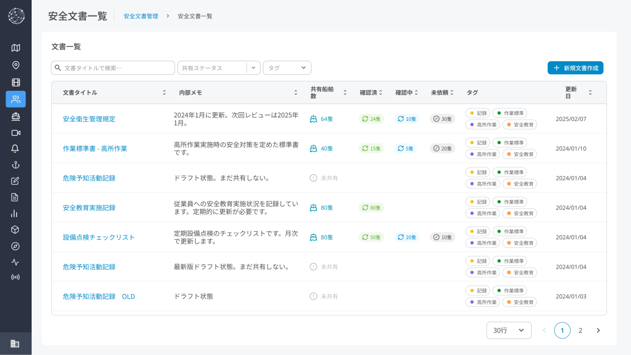 タグと共有状況で管理する安全文書一覧